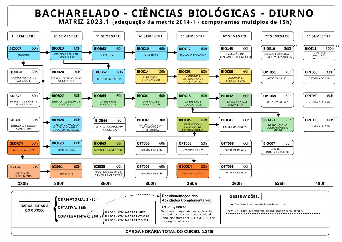 fluxograma_bacharelado_diurno_2023-1_-_atualizado_julho-24_page-0001.jpg