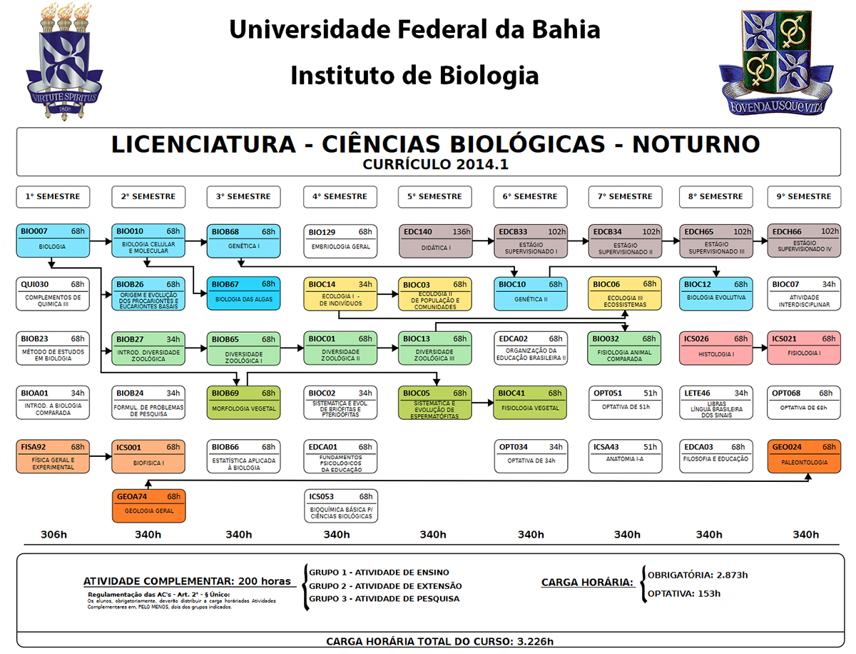 curr-culo-licenciatura-ci-ncias-biol-gicas-noturno-instituto-de